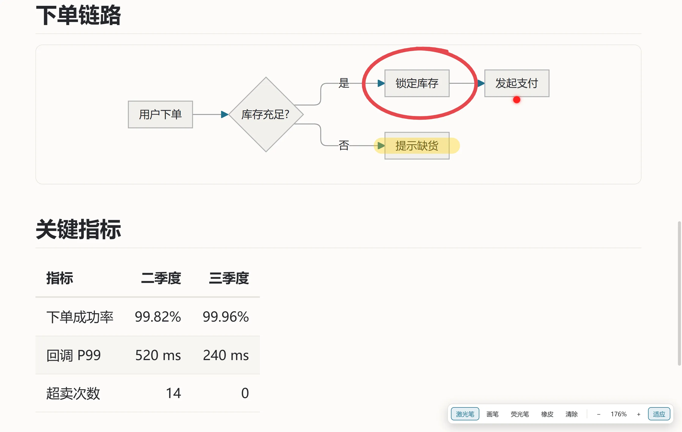 Marlin 放映中:画笔、荧光笔和激光笔标在流程图上